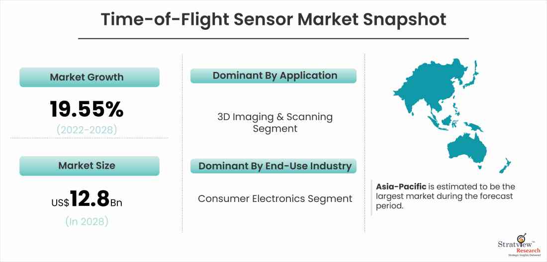 Time-of-Flight-Sensor-Market-Snapshot
